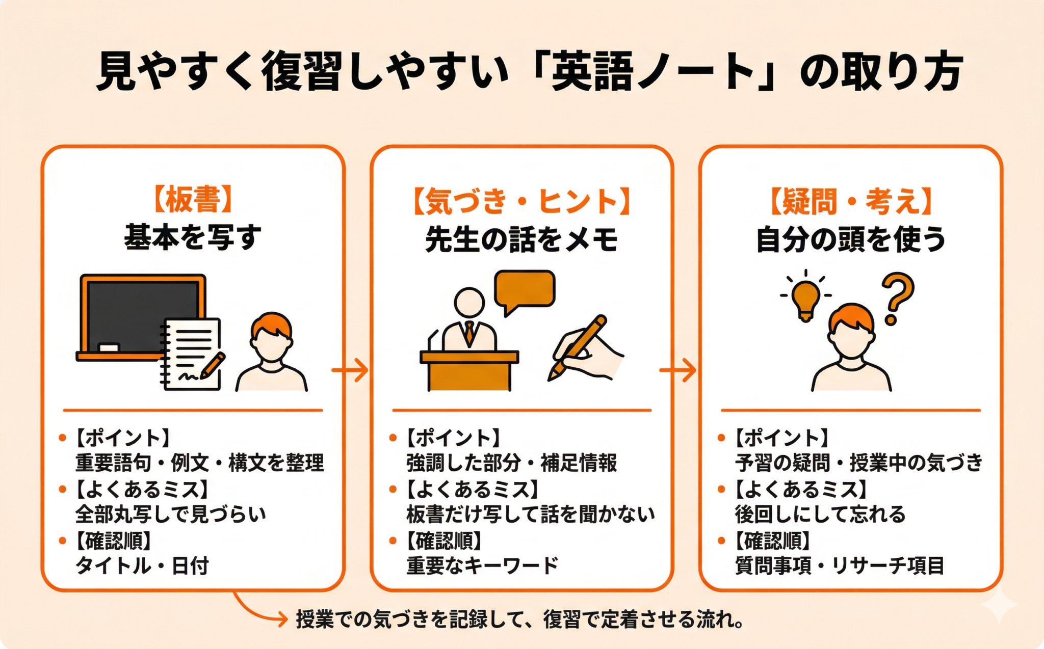 英語予習の仕方|ノートと復習の進め方|中高生の定期テスト対策