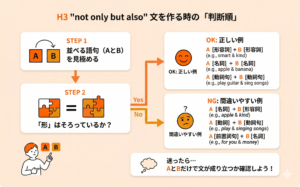 not only A but also Bの例を示すイメージ