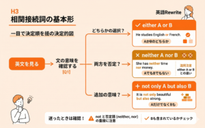both A and Bの例を示すイメージ